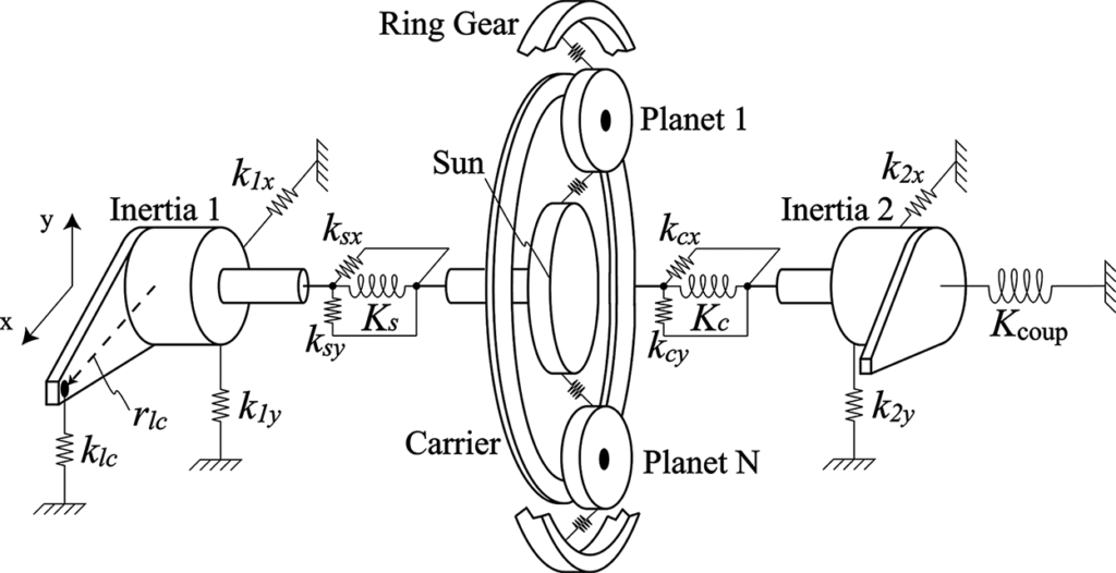 Planetary gearbox vibration