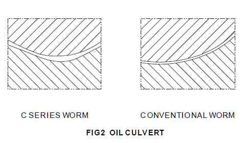 fig-2_-oil-culvert_double-envelope-worm-gear_www-sgrgear-com