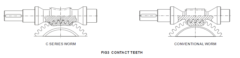 fig-3-_-contact-teeth_double-envelope-worm-gear_www-sgrgear-com