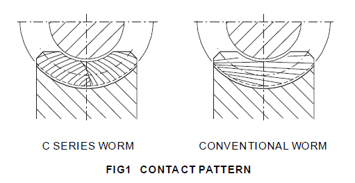 fig1-_-contact-pattern_double-envelope-worm-gear_www-sgrgear-com